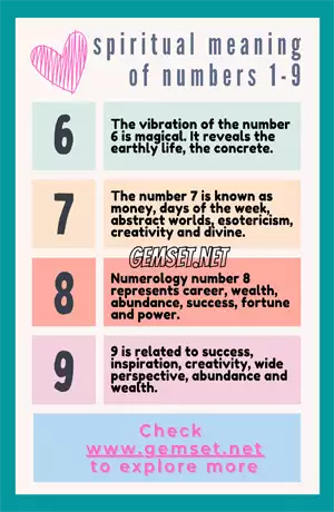 Spiritual Meaning of Numbers